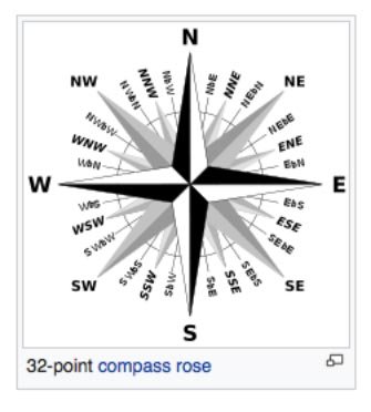 bússola-e-pontos-cardeais-em-inglês-1 Bússola e Pontos Cardeais em Inglês