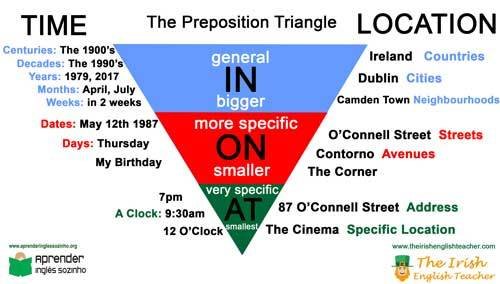 Prep-Triangle-2